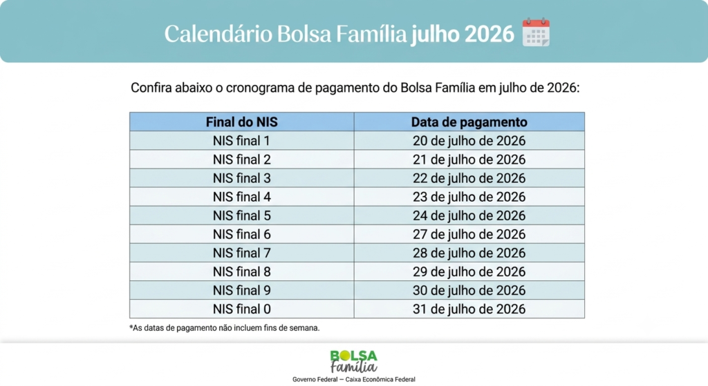 bolsa familia